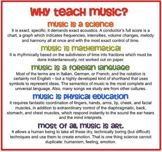 Music is....